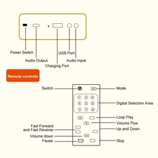 Portable CD Player With BT 5.0 Speakers For Home Use UYLL