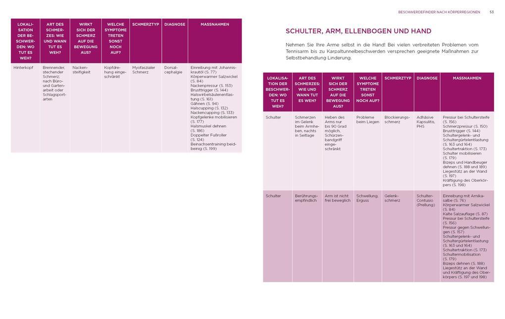 Thumbnail - Physiotherapie-hausapotheke | Gabriele Kiesling | 2021 | Deutsch