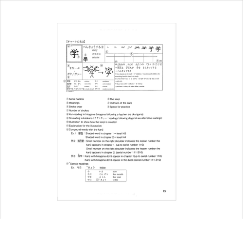 Kanji JLPT N5 JLPT N4 Nihongo Challenge Textbook Learn Japanese Kanji Book - Picture 5 of 7