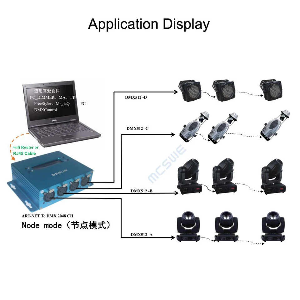 Bidirectional 4 DMX 2048CH DMX512 Stage Lighting to Art-Net Network Controller - Image 4 of 4