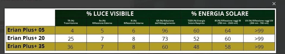 KIT PELLICOLE OSCURANTI VETRI audi a1 5 porte sportback dal 2019 in poi - Imagen 2 de 2
