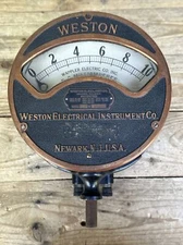 Weston Electrical Instruments Newark DC Milliamperes Meter 1901 Model 24