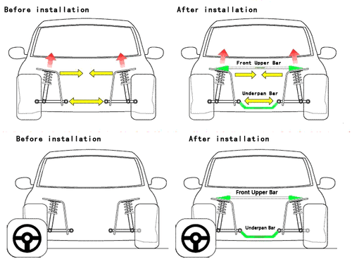 Wand Vorne Turm Obere Leiste für Chevrolet Lova Aveo 2008 Sway Strut Stabilisator - Bild 6 von 8