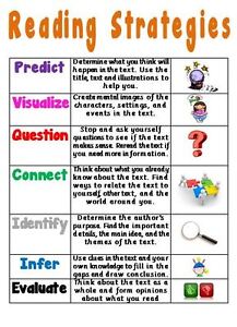 Reading Strategies Poster A4 Lamianted KS1 KS2 SEN