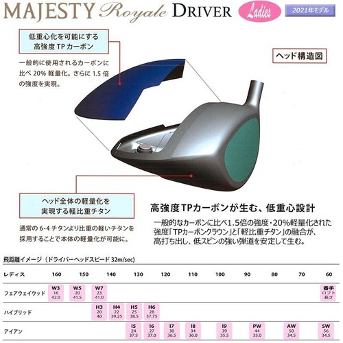 Ladies MAJESTY Royale 2021 Driver 1W 12.5 L-Flex TL540 with H/C Women maruman - Picture 6 of 8