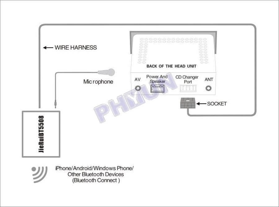 Kit adaptador de música auxiliar Bluetooth áudio mãos-livres para Honda Goldwing GL1800 - Imagem 3 de 4
