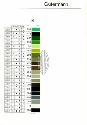 Gutermann U121 Skala 240 Blindstitching Semi-translucent Thread/Tex 12/10,936yds - Picture 21 of 30