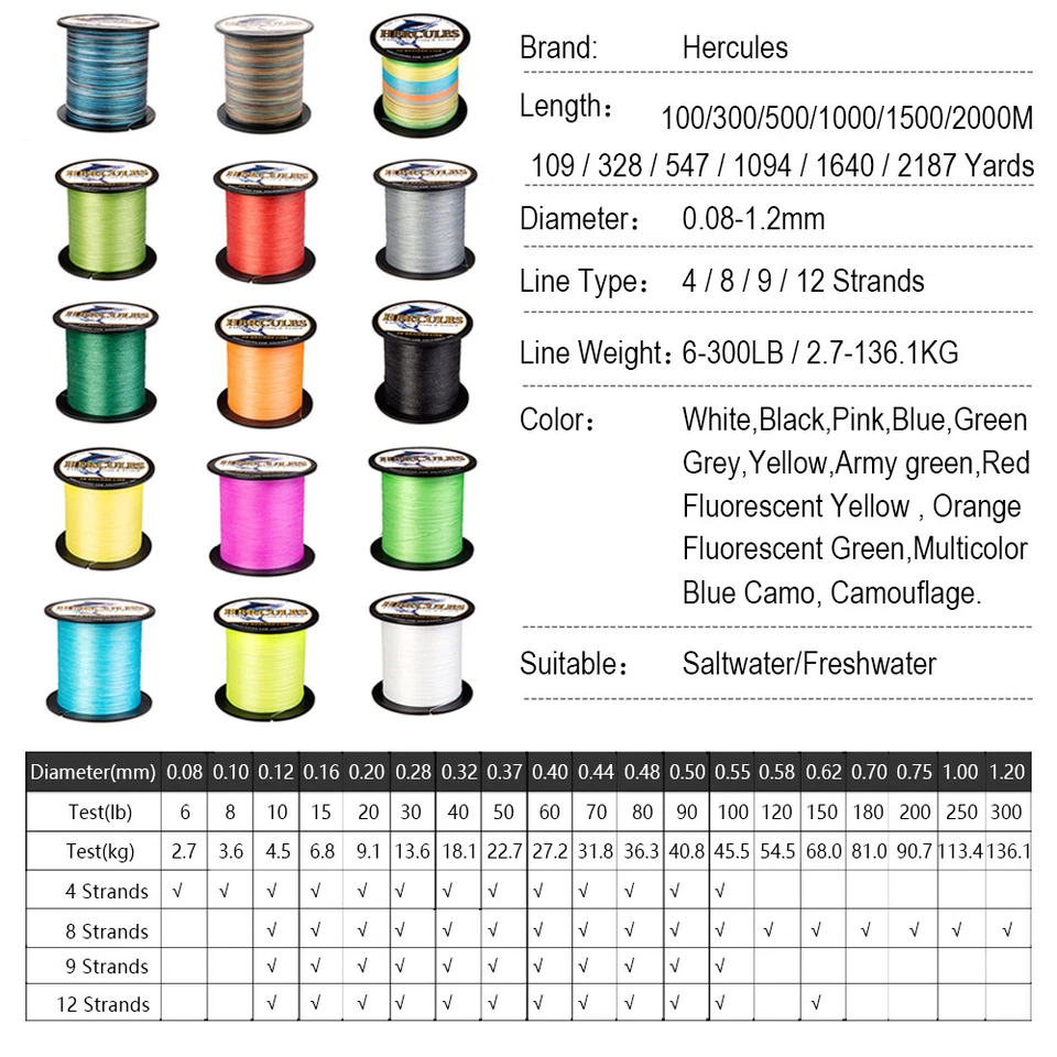 HERCULES 300M 4 Strands PE Abrasion Resistant 6-100LB Braid Fishing Line 328yds - Image 2 of 4