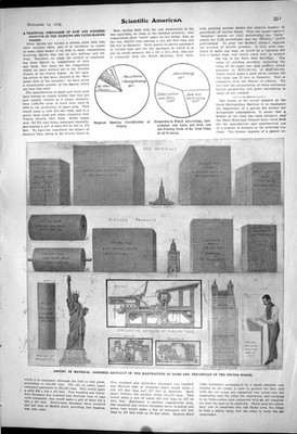 Alte 1903 wissenschaftliche amerikanische Material verbrauchte Manufaktur Bücher Amer 20.