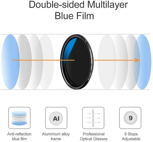 K&F Concept ND Fader variable Neutraldichte Kamera Objektivfilter ND2 bis ND400 - Bild 2 von 7