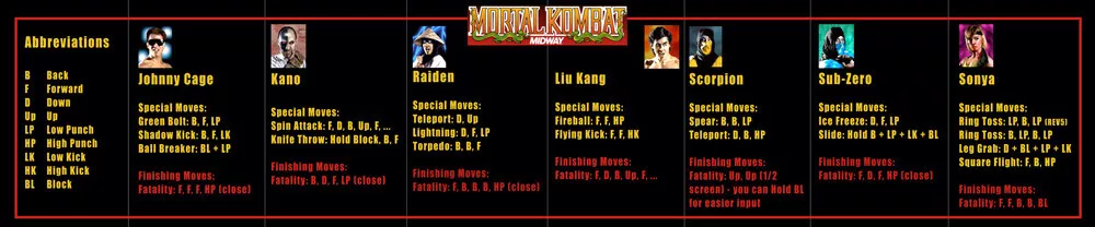 Mortal Kombat Move List Bezel