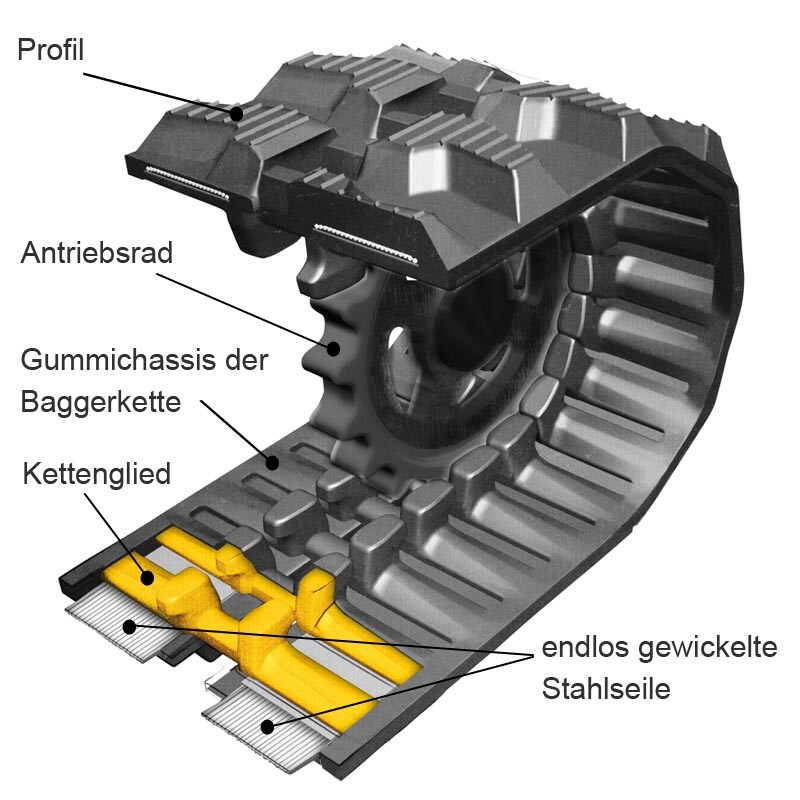 Gummikette Baggerkette 180x40x72SRT - Für Minibagger Verschiedener Marken
