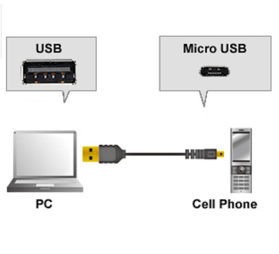 5x Micro USB Data Sync Charging Cable *USB 2.0 A Male to Micro B Male* 1 Feet - Image 2 of 2