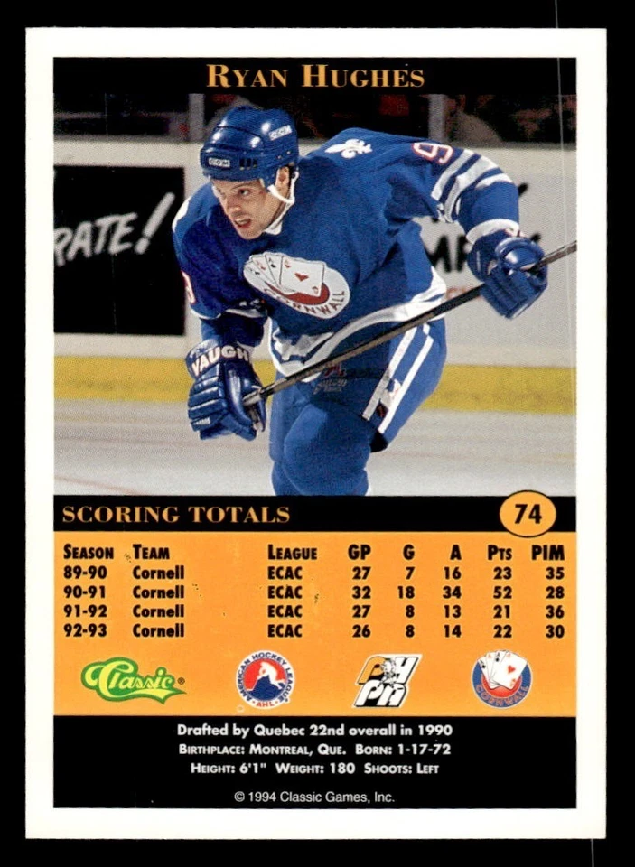1994 Classic Pro Prospects Hockey #74 Ryan Hughes Signed Autograph (no COA) *d2 - Image 2 of 2