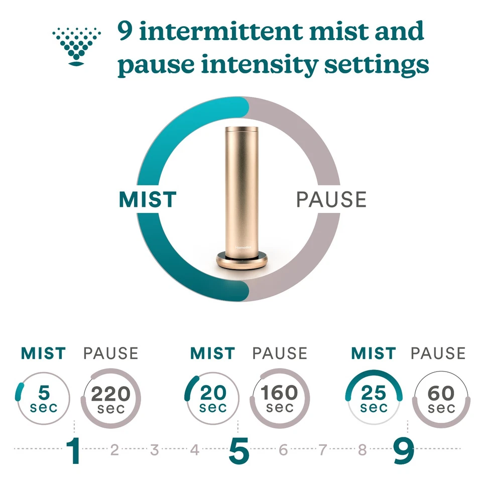 Difusor de fragrância sem água Homedics SereneScent ARMH‐970CA champanhe + controle remoto - Imagem 4 de 4