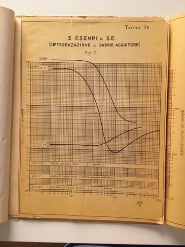 J. Julien Breusse LA PROSPEZIONE ELETTRICA NELLA RICERCA DELLE ACQUE - Imagen 5 de 5