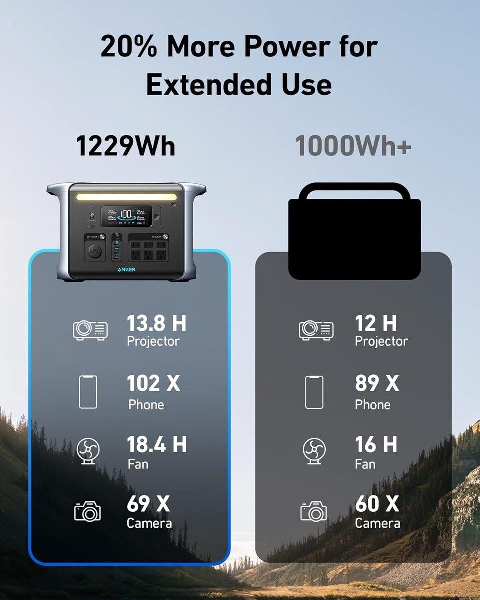 Anker PowerHouse 757 Power Station 1800W Solar Generator 1229Wh