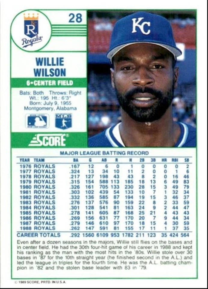 1989 Score Baseball Card Willie Wilson Kansas City Royals #28 - Image 2 of 2