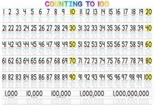 Ashley Counting to 100 Smart Poly Learning Mat Single Sided, 13"x19" ASH 93705
