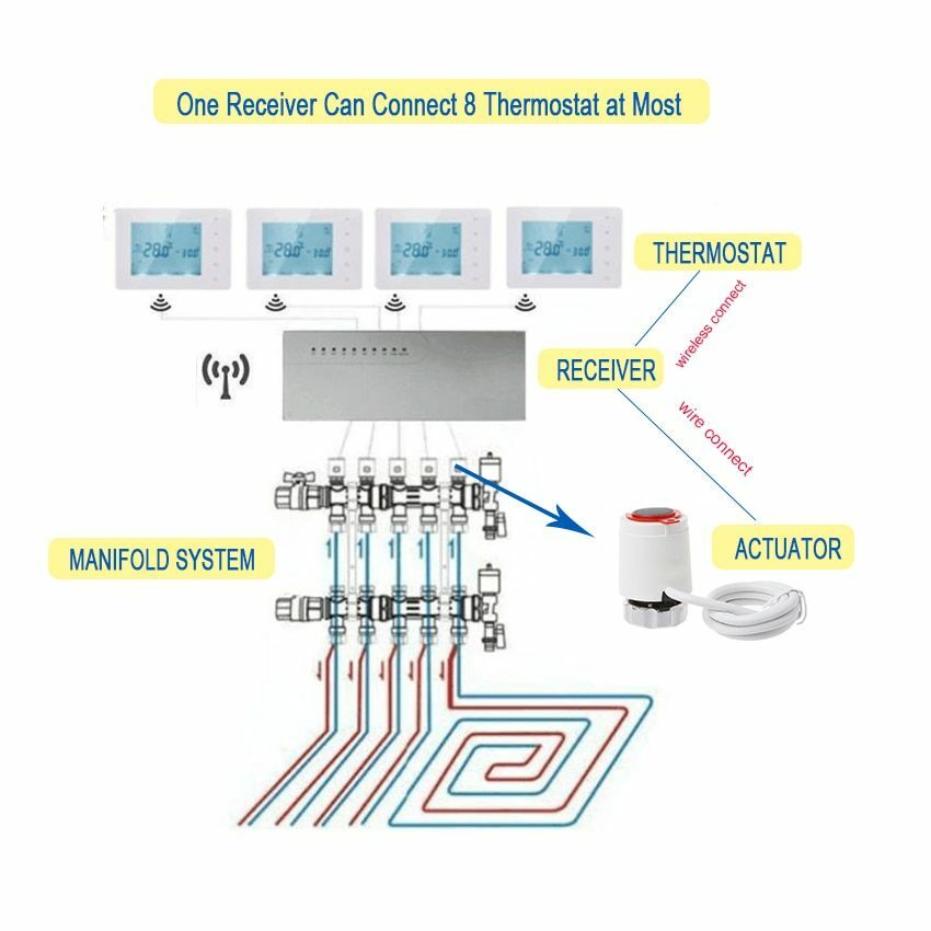 Wireless Thermostat Control Water Floor Heating Receiver Electric Actuator  | eBay