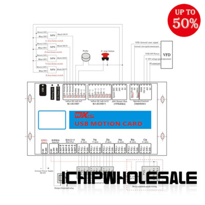 MACH4 3-Axis CNC Breakout Board 2000KHz USB Motion Card for Engravers Machines