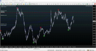 Handelsroboter MT4 Automatisiertes Handeln | Bullet-Proof Trading | Ab 1 Minute
