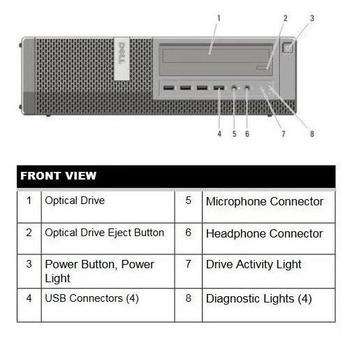 On Sale Fast Dell Optiplex HDMI i5 3.10 GHz 8GB Memory RAM 750GB HDD Windows 10 - Image 2 of 4