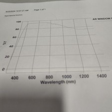 Optical Filter Glass AR WINDOW, 100 MM DIAMETER, 2MM THICK