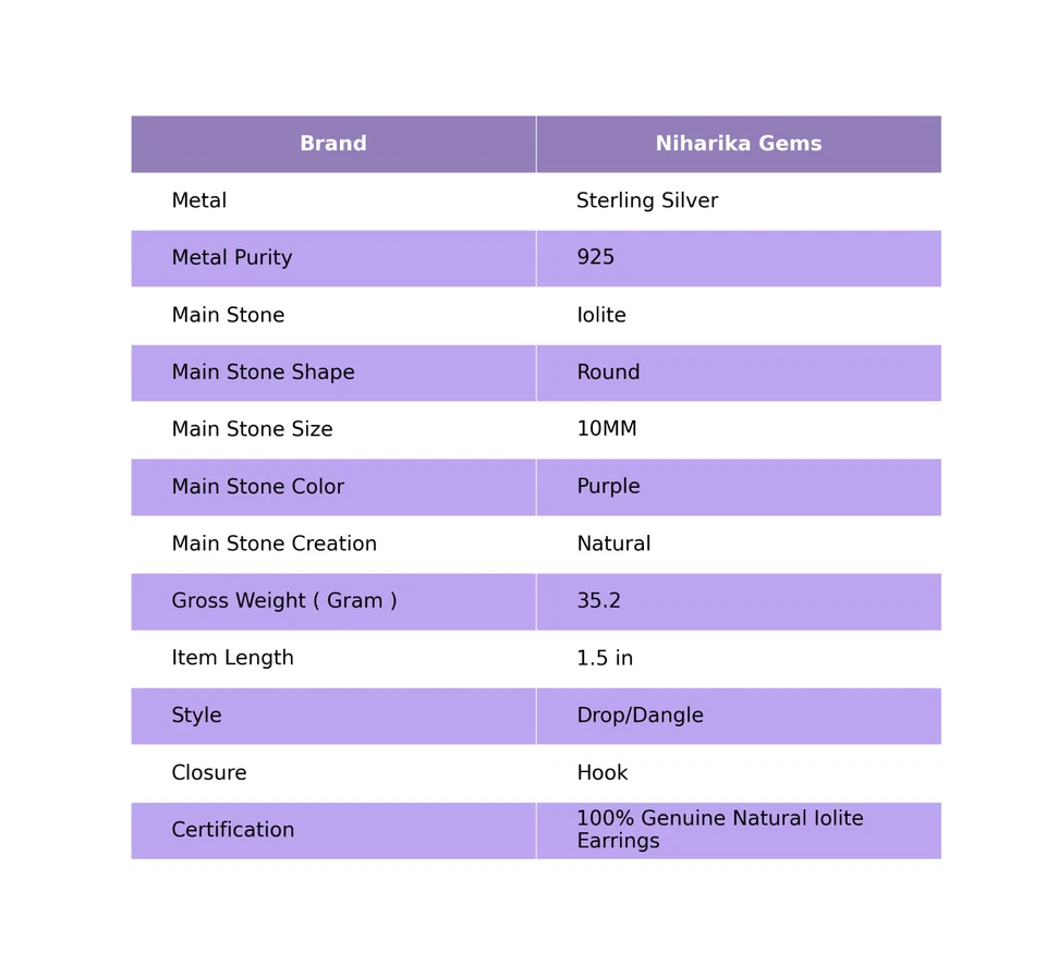 Redondo Natural Iolita 925 Plata de Ley Cumpleaños Gancho Colgante Elegante - Imagen 2 de 4