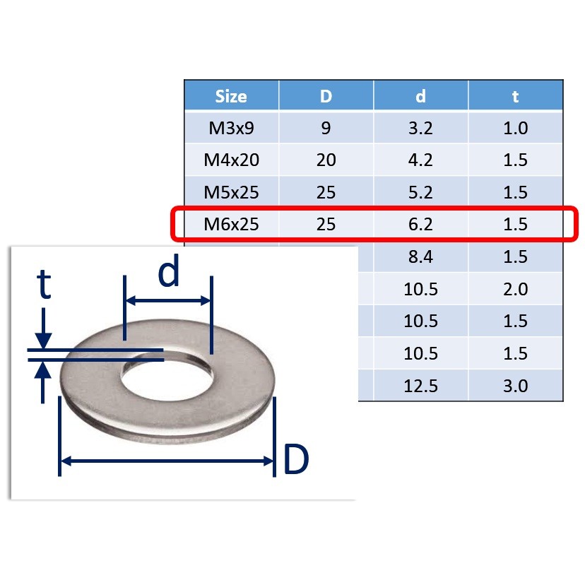 316 Stainless Steel Penny Washer Metric Size, Marine Grade A4 Stainless