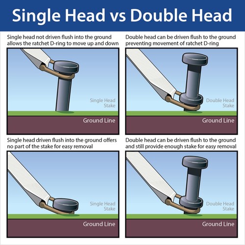 Heavy Duty Double Head 3/4x12 Steel Stake Anchors for Tents Inflatables 4 Pack - Picture 4 of 6