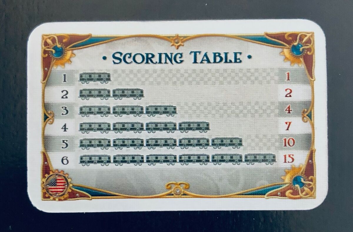 Ticket To Ride | Scoring Table Summary Card | Extra/Replacement Game Piece