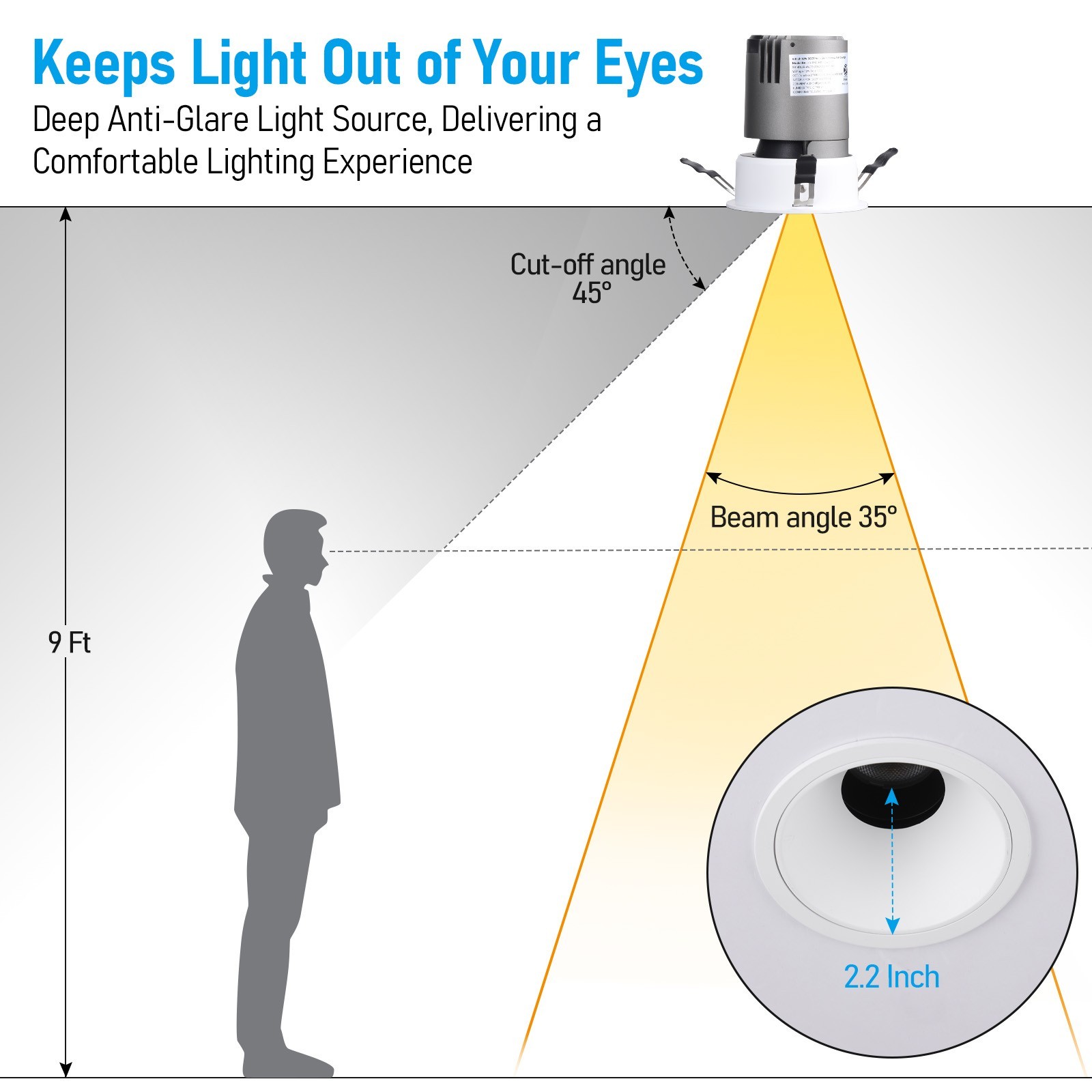6 Pack 4-Inch 5CCT Anti-Glare LED Recessed Lights, Trimless Gimbal Downlight