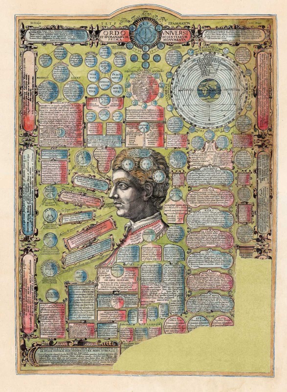 1585 Broadside of Humanist Cosmography Renaissance Humanism Diagram 11x15 Print