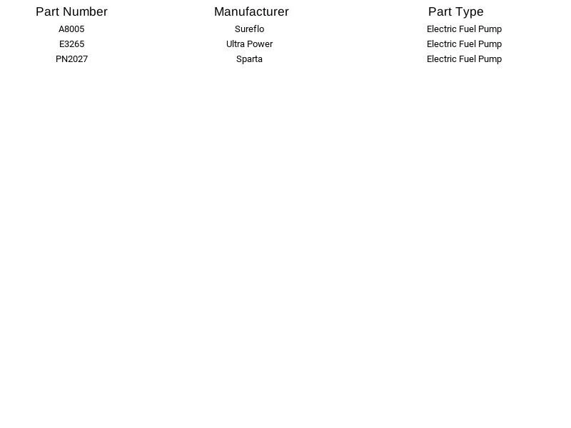 GMB Electric Fuel Pump 530-1041 For Chevrolet Oldsmobile Pontiac Buick Cadillac - Image 4 of 4