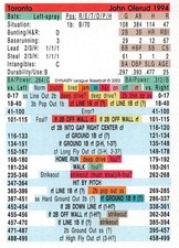 John Olerud 1994 Season DYNASTY LEAGUE BASEBALL GAME CARD Toronto Blue Jays