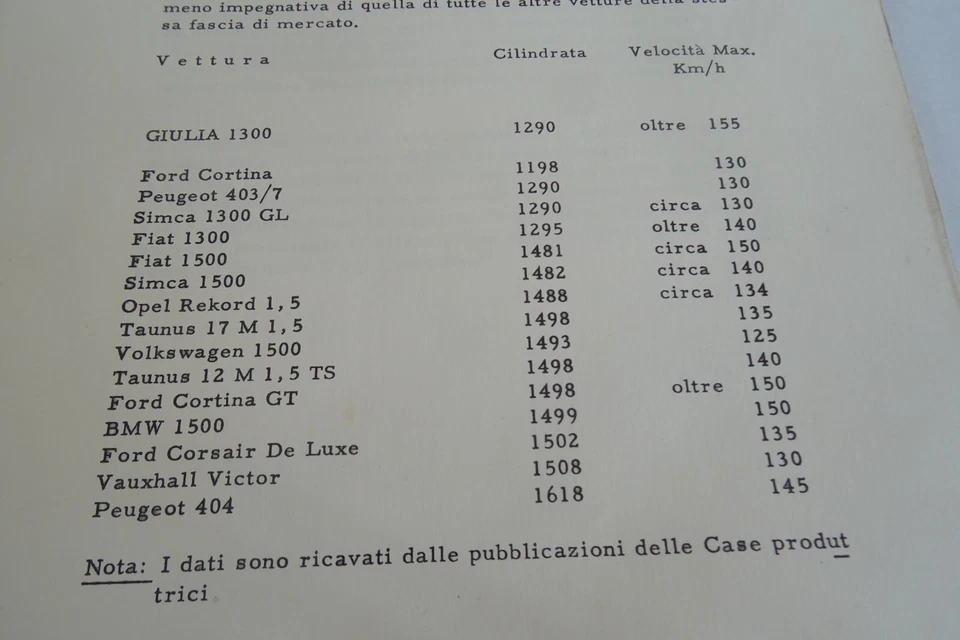 fogli informativi Alfa Romeo Giulia 1300 ripresa accelerazione - Immagine 4 di 4