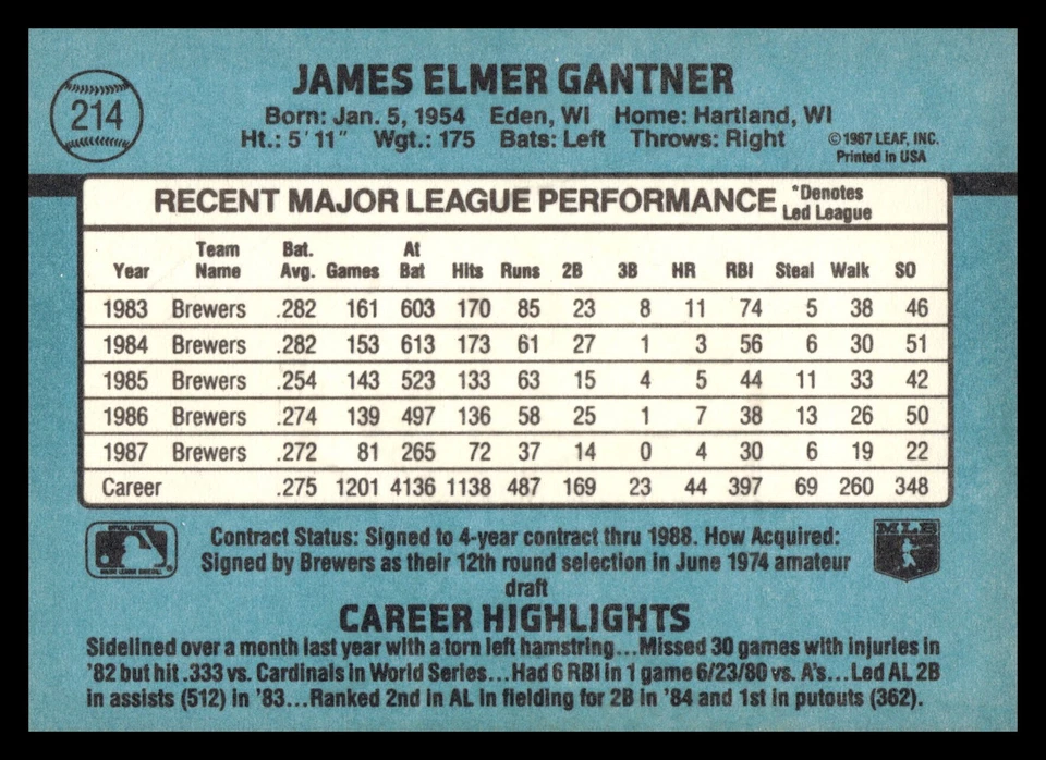 1988 Leaf #161 Jim Gantner Milwaukee Brewers Baseball Card - Image 2 of 2