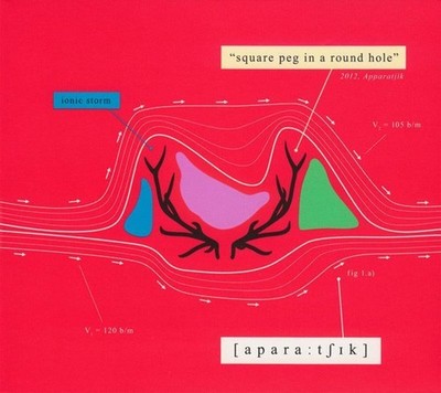 Apparatjik - Quadratischer Wirbel in einem runden Loch [NEU & VERSIEGELT] CD Digipack