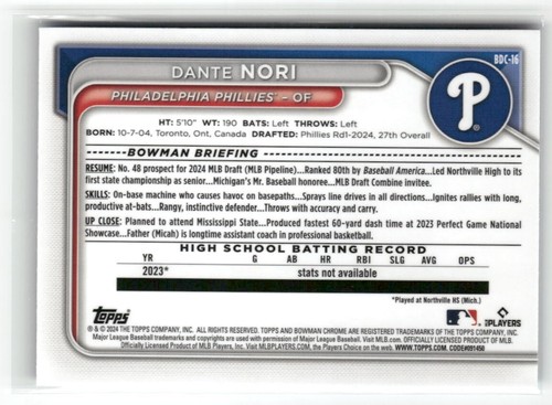 2024 Bowman Draft Phillies - You pick from Chrome, Refractors, Parellels, Numbe - Picture 21 of 149
