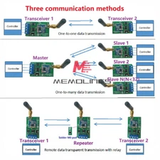 RS485 Master Slave Network Transceiver Wireless Repeater FSK 433M 868M Uhf NEW