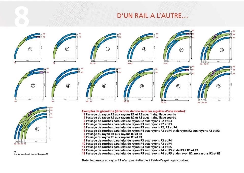Piko Rail droit courbe aiguillage code 100 -HO-1/87-PIKO gamme complète - Photo 3/4