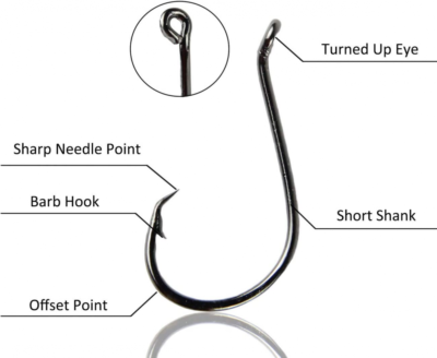 bfs fishing reels Bait Finesse System | The BFS Fishing Guide