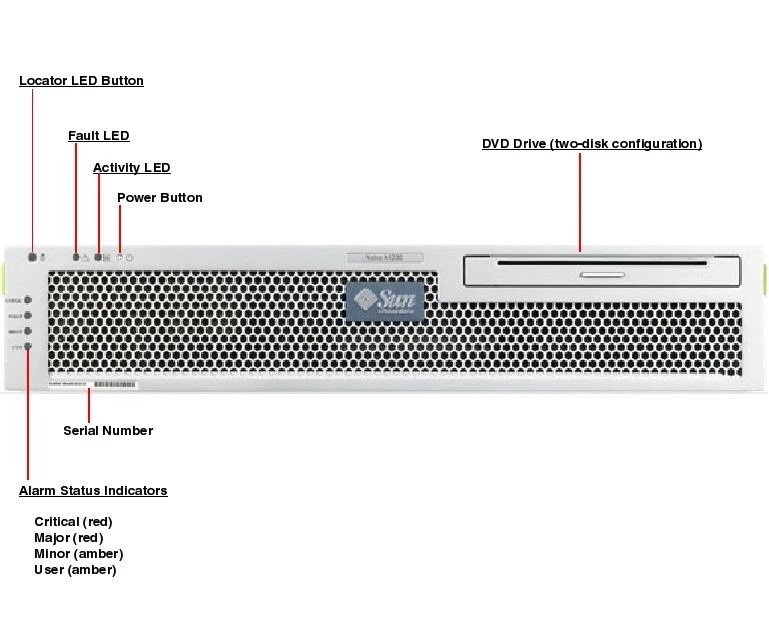 SUN Oracle Netra X4200 2 2.Ghz CPU 2GB 2 146GB Disk 2x DC Power DVD Rack Kit - Image 2 of 2