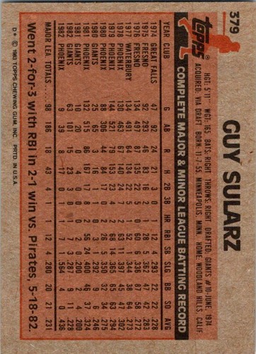 1983 Topps Baseball - Pick Choose Your Cards List 4 - Picture 81 of 379