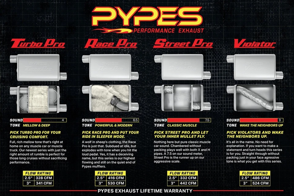 For Dodge Charger 66-74 Exhaust System Pypes 409 SS Crossmember-Back Exhaust Foto 3 de 4