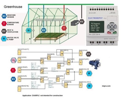 Starter Kit PLC Controller 12V 24V Function Logic Programming Software, 8in 4out