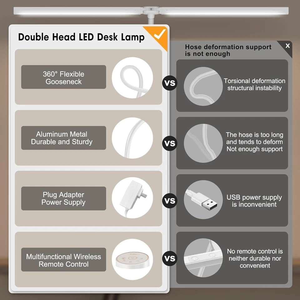 Lámpara de Escritorio LED para Oficina Hogar - Lámpara Arquitecto Cuidado de Ojos con Abrazadera, Doble Pantalla Foto 2 de 4