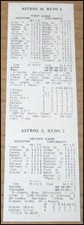 1976 Houston Astros Sweep Cincinnati Reds Box Score Clipping Doubleheader July 2