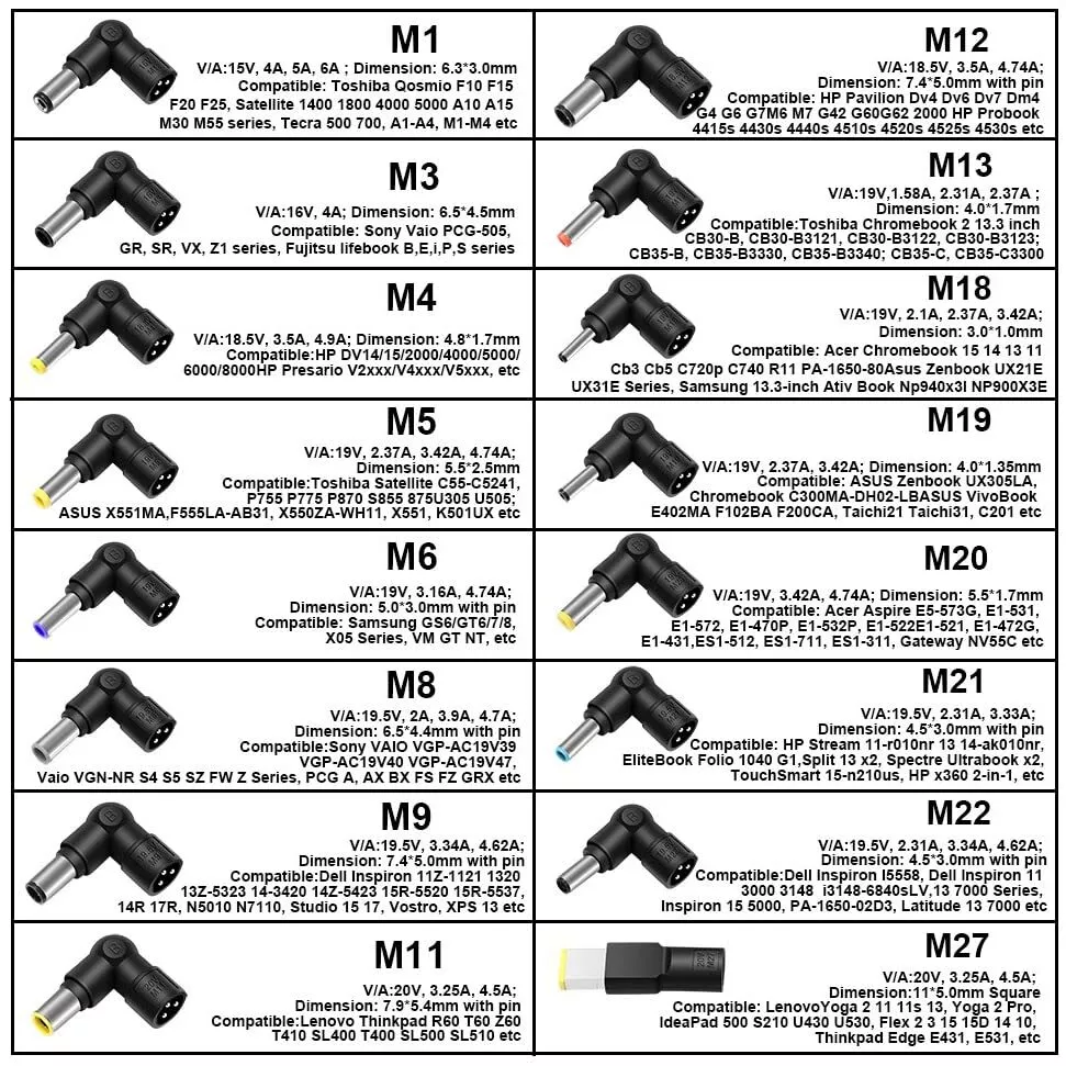 Achetez Adaptateur de Chargeur USB-C 20V 4.5A 90W Adaptateur D'alimentation  AC Pour Ordinateur Portable Pour la Série Dell Latitude - Plug de Chine